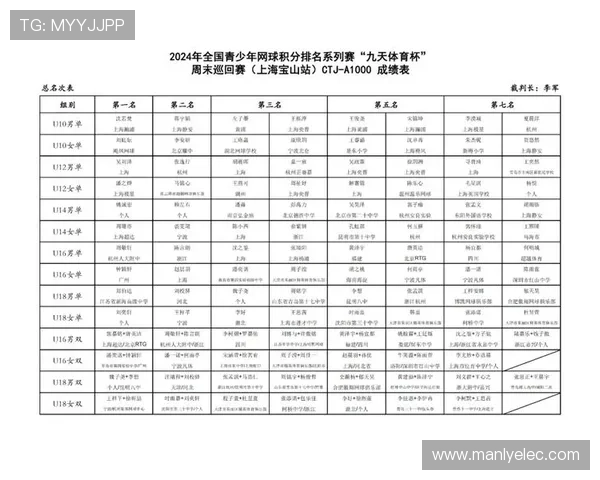 全国锦标赛最新积分榜北京网球队以88分稳居第一名
